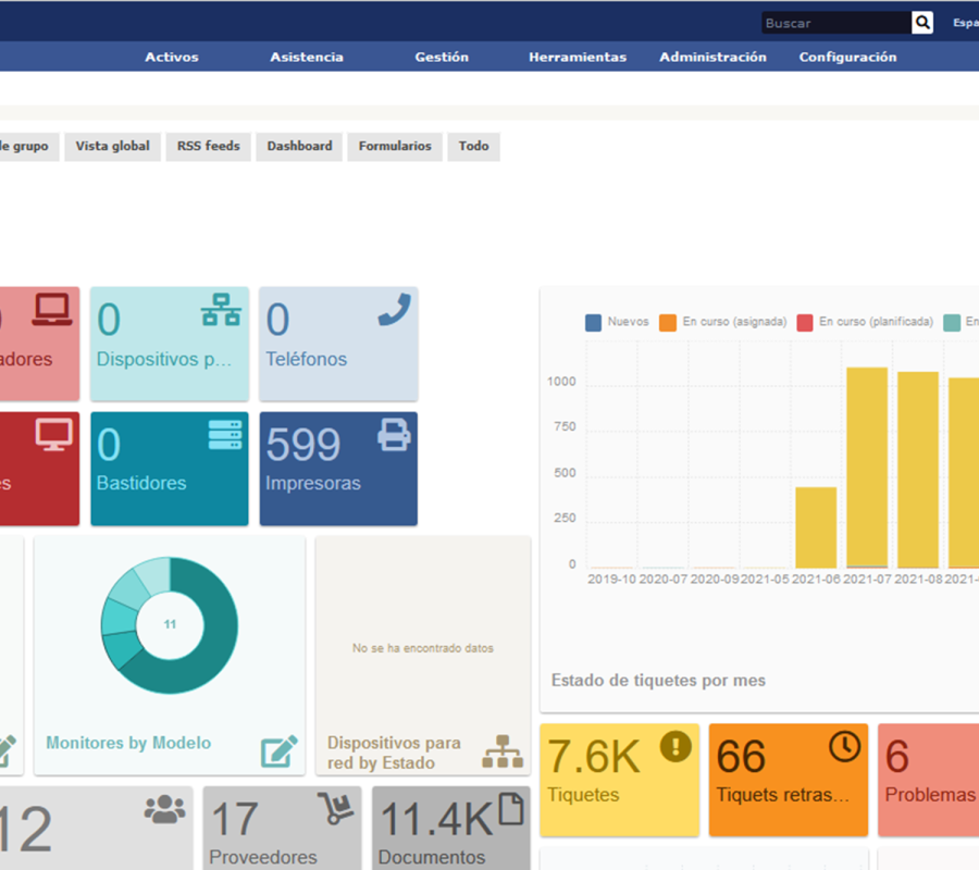 Dashboard Tecnología